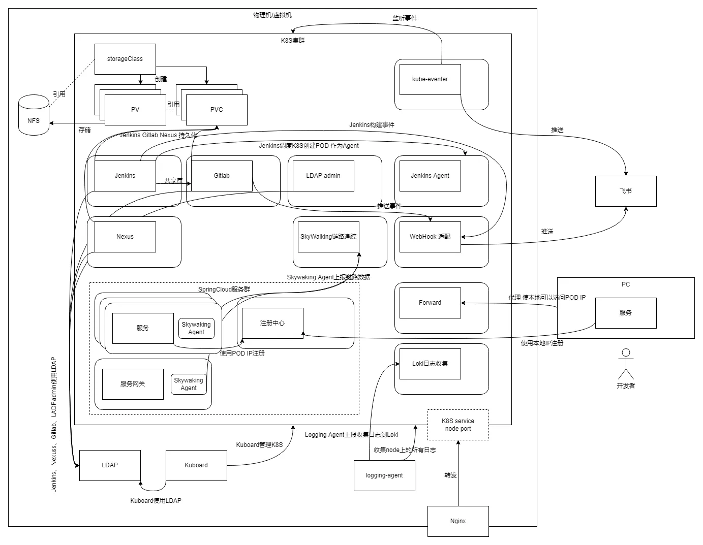 devopsk8s.png