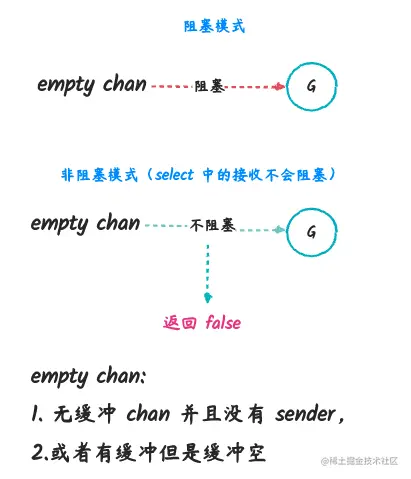 chanrecv_2.png