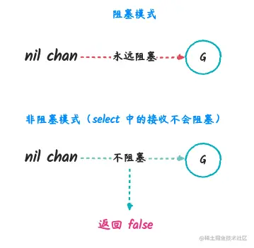 chanrecv_1.png