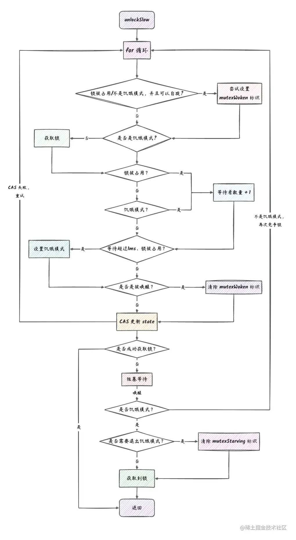 mutex_4.png