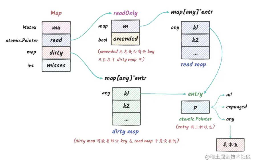 sync_map_1.png