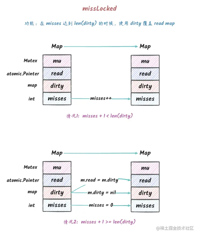 sync_map_10.png
