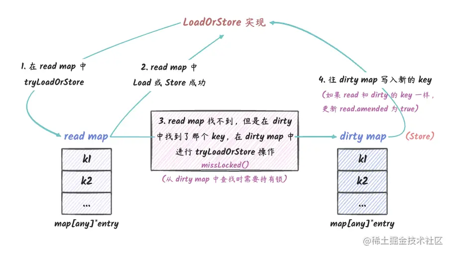 sync_map_11.png