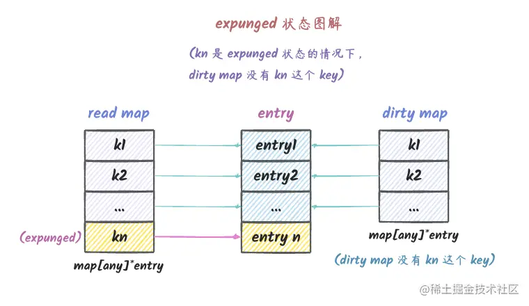 sync_map_13.png