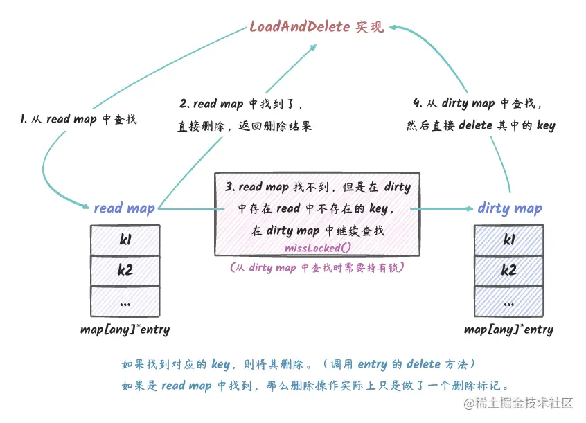 sync_map_14.png