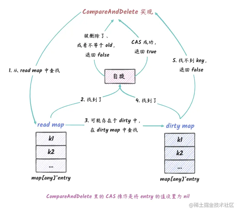 sync_map_17.png