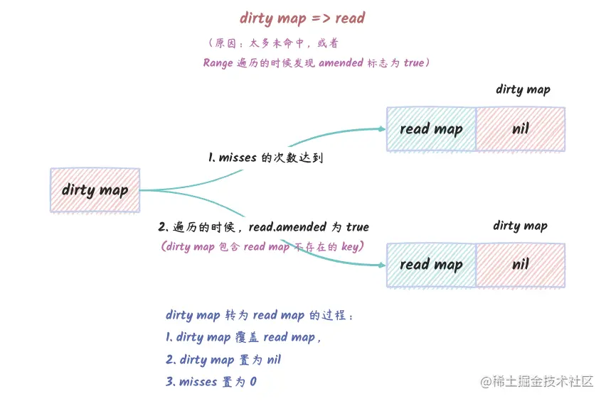 sync_map_2.png