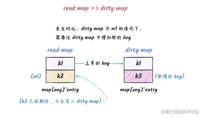 sync_map_3.png