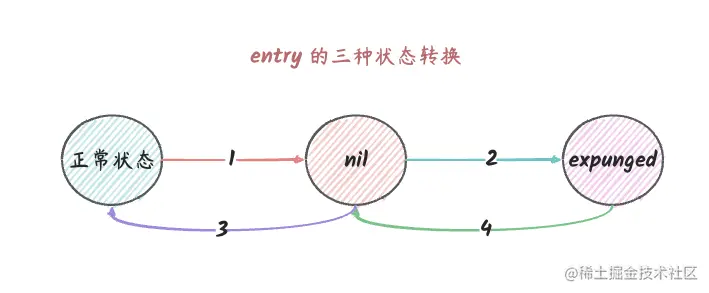 sync_map_4.png