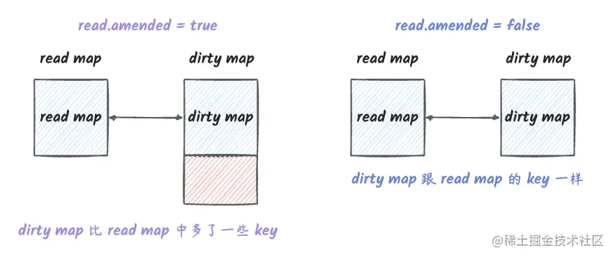 sync_map_5.png