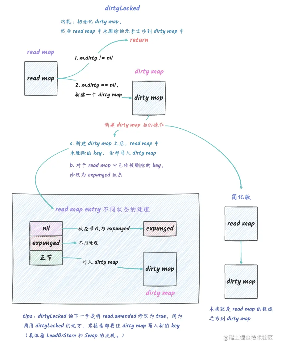 sync_map_7.png