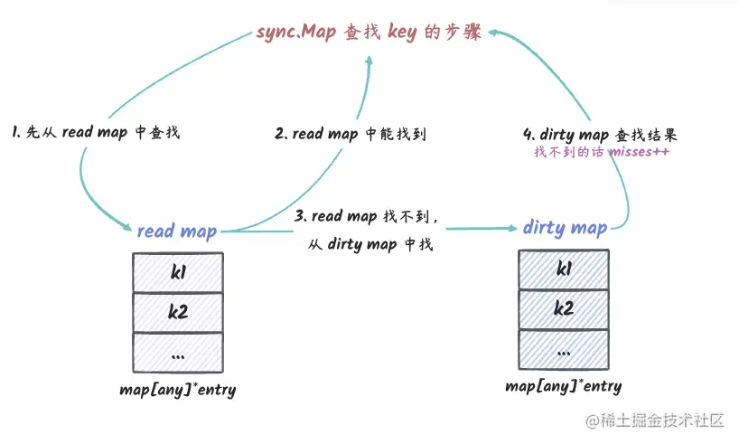 sync_map_8.png