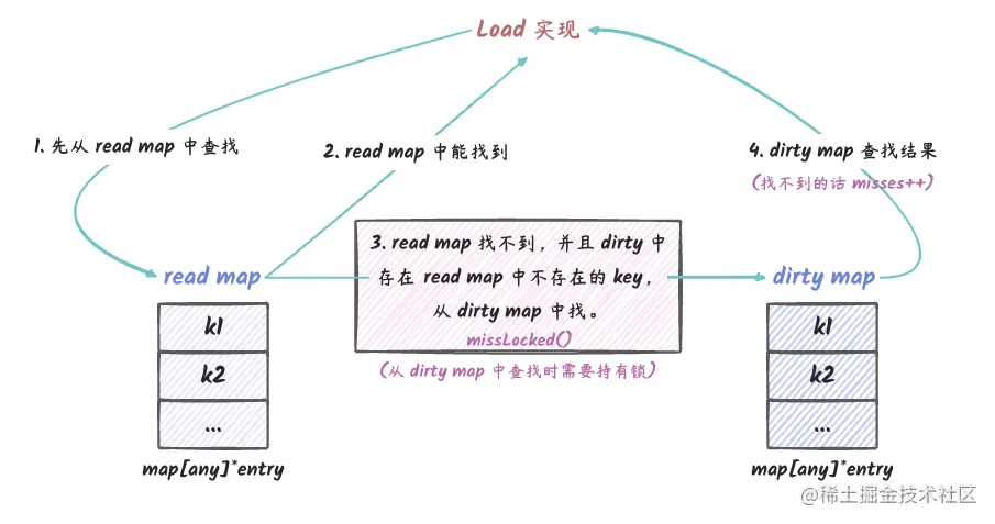 sync_map_9.png